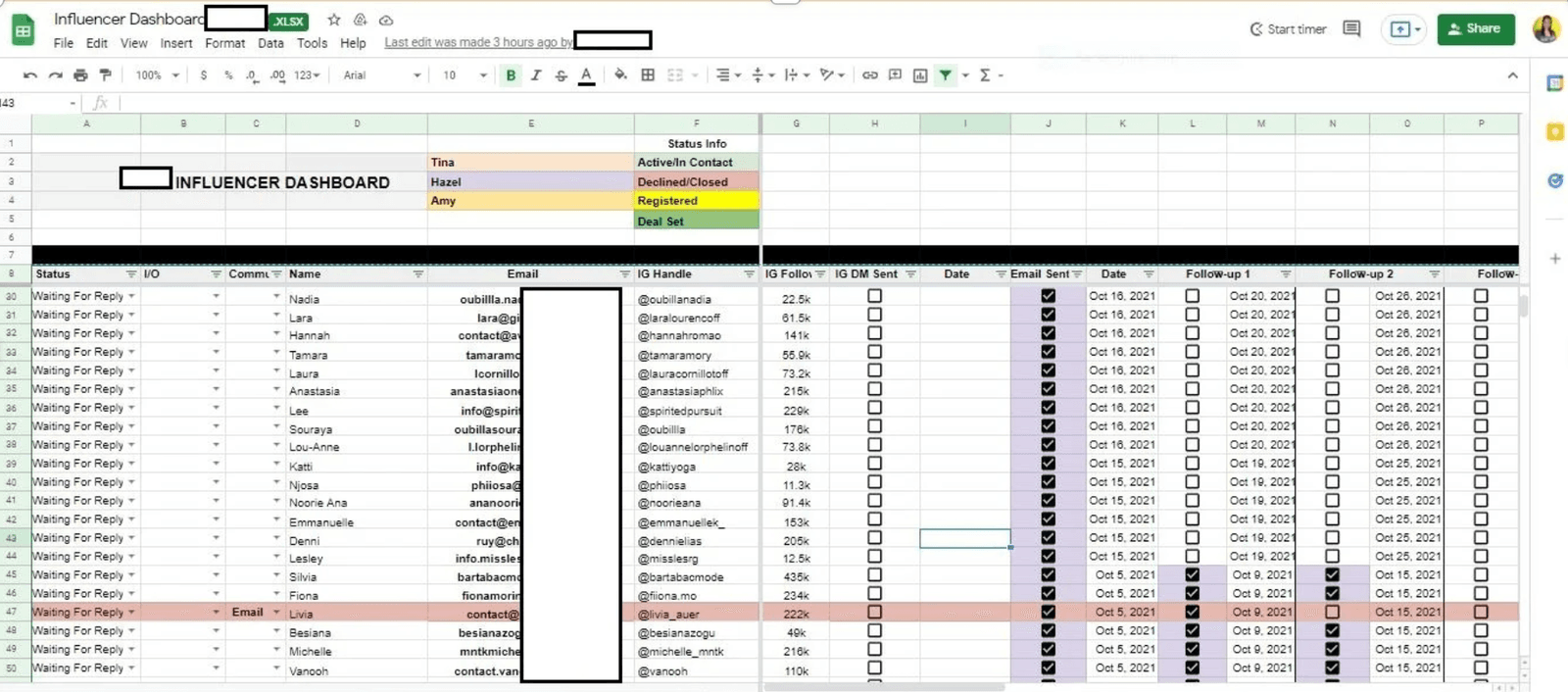 Influencer Outreach Dashboard