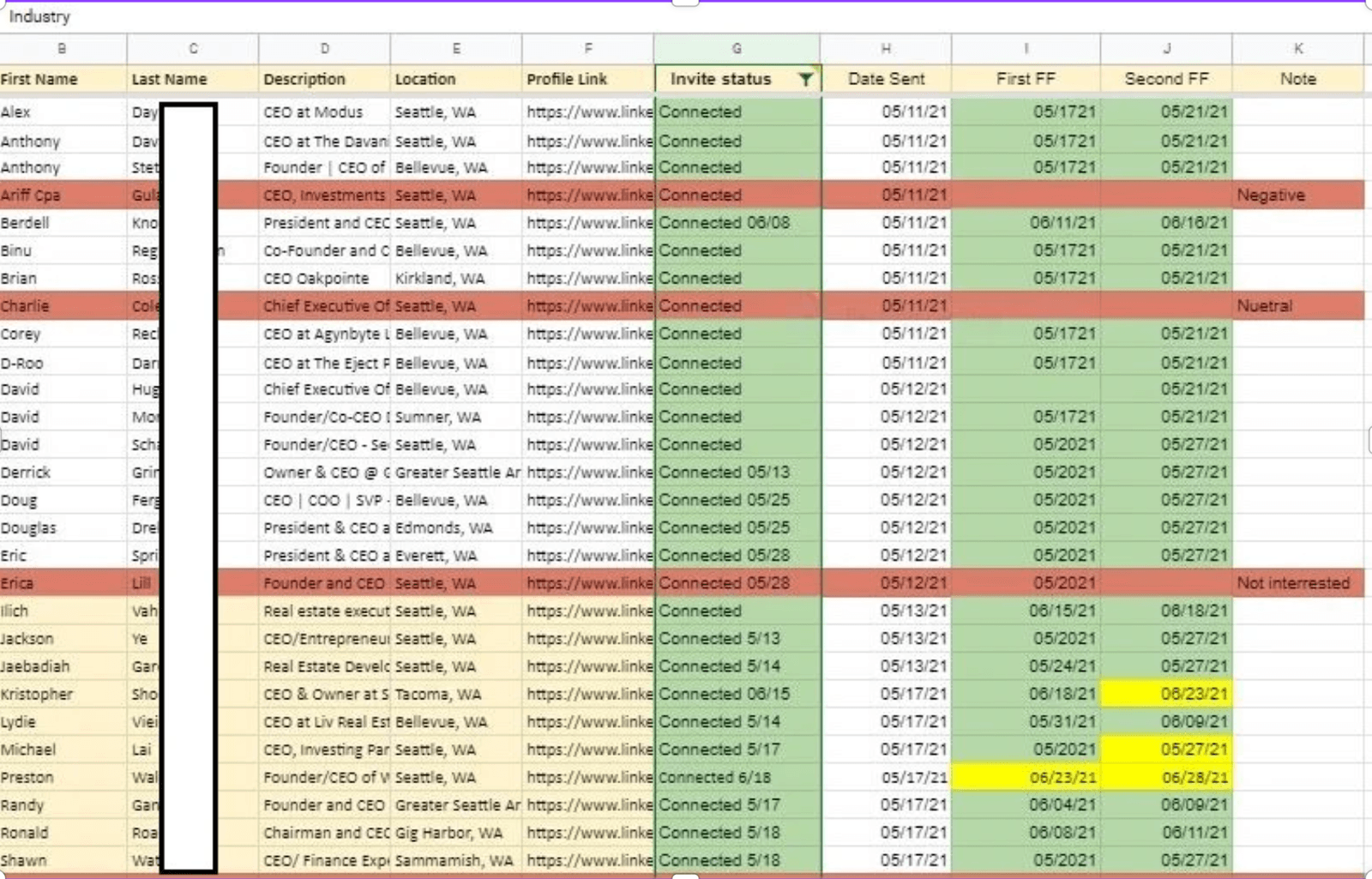 LinkedIn Prospect Data Sheet