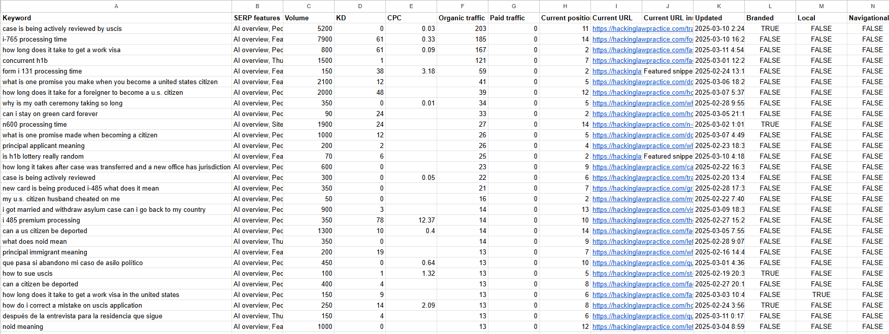 AI Overview Optimization