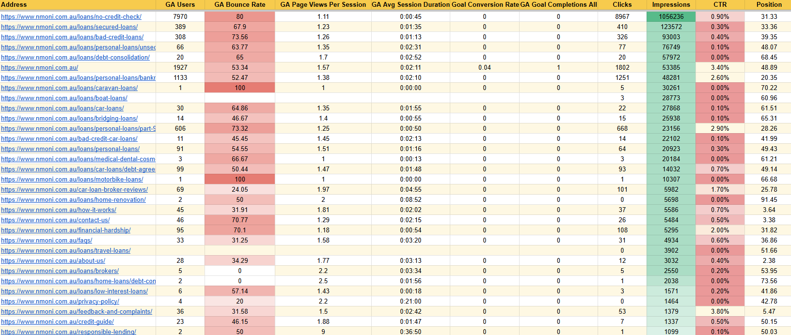 Content Audit