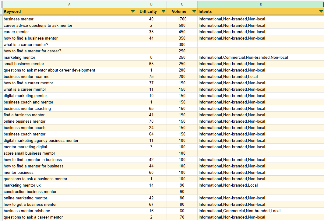 Keyword Research, Coaching Niche