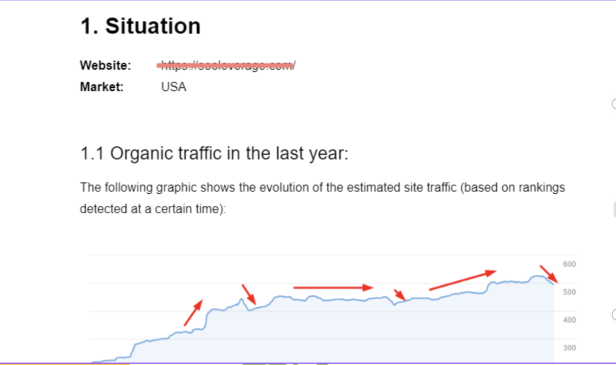 Organic Traffic Growth