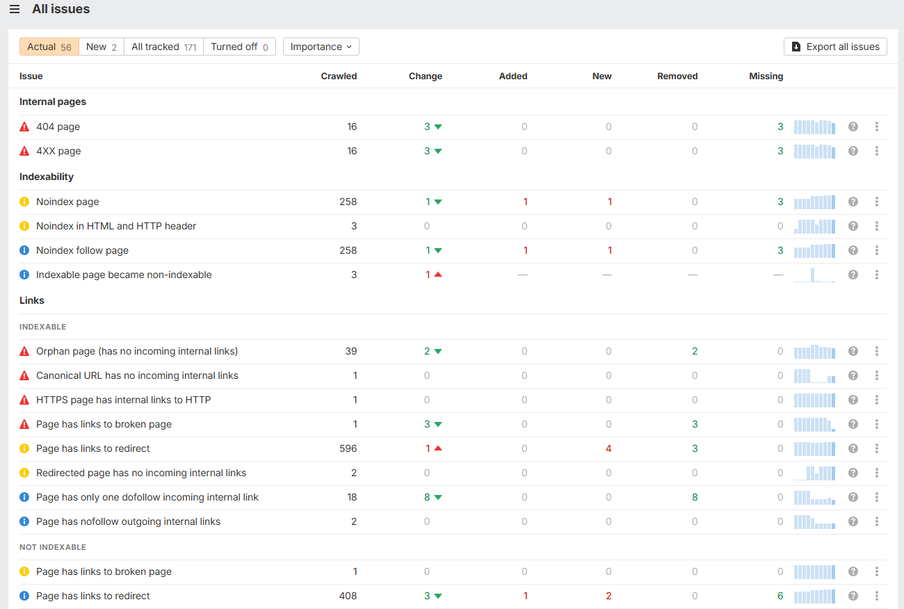 SEO Site Audit
